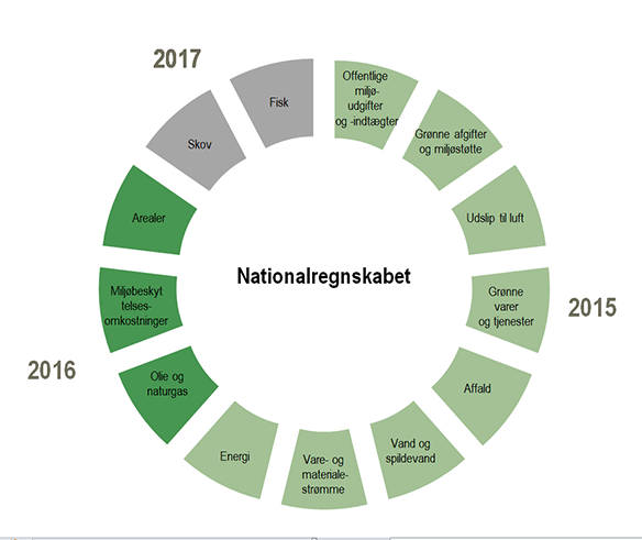 Grønt nationalregnskab