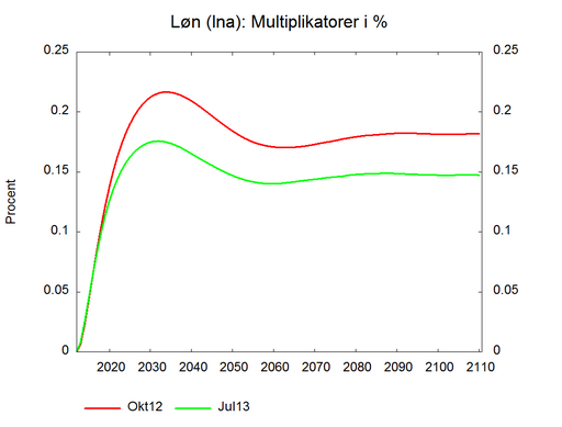 jul13_fvmo_lna