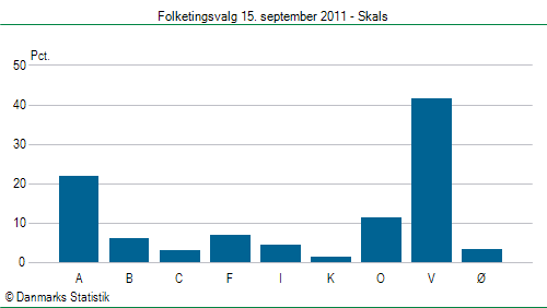Folketingsvalg torsdag 15. september 2011