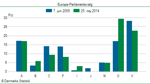 Europa-Parlamentsvalg søndag  25. maj 2014