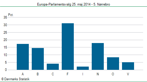 Europa-Parlamentsvalg søndag  25. maj 2014