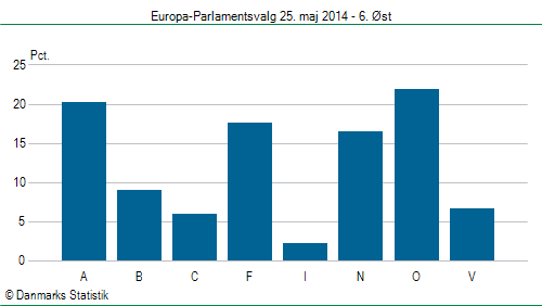 Europa-Parlamentsvalg søndag  25. maj 2014