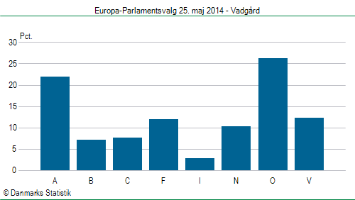 Europa-Parlamentsvalg søndag  25. maj 2014