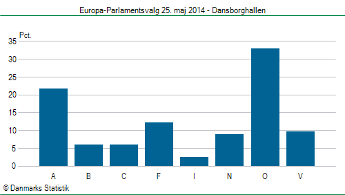 Europa-Parlamentsvalg søndag  25. maj 2014