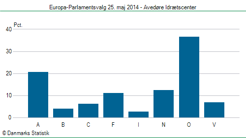 Europa-Parlamentsvalg søndag  25. maj 2014