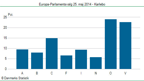 Europa-Parlamentsvalg søndag  25. maj 2014