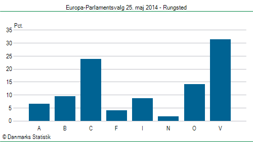 Europa-Parlamentsvalg søndag  25. maj 2014