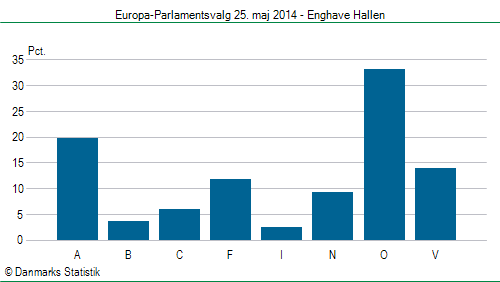 Europa-Parlamentsvalg søndag  25. maj 2014