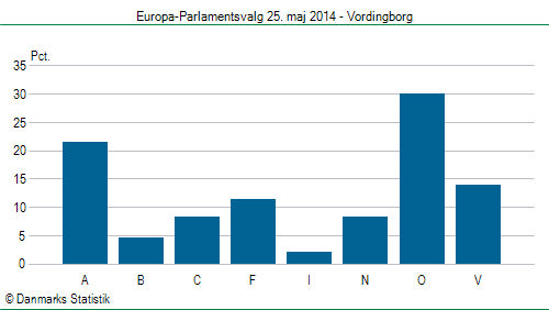 Europa-Parlamentsvalg søndag  25. maj 2014