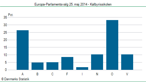 Europa-Parlamentsvalg søndag  25. maj 2014