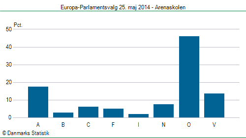 Europa-Parlamentsvalg søndag 25. maj 2014
