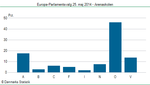 Europa-Parlamentsvalg søndag  25. maj 2014