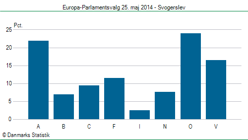 Europa-Parlamentsvalg søndag  25. maj 2014