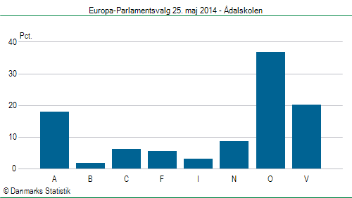 Europa-Parlamentsvalg søndag  25. maj 2014