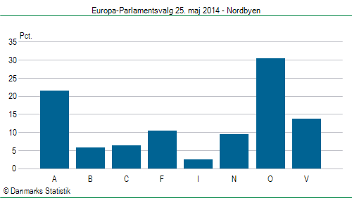 Europa-Parlamentsvalg søndag  25. maj 2014