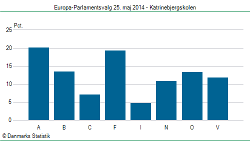 Europa-Parlamentsvalg søndag 25. maj 2014