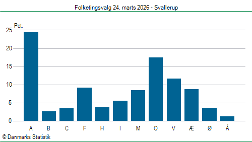 Folketingsvalg tirsdag 24. marts 2026