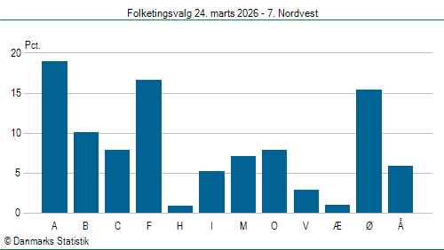 Folketingsvalg tirsdag 24. marts 2026