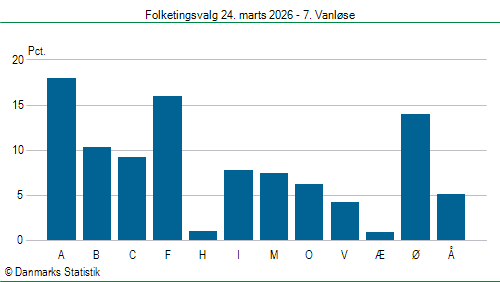 Folketingsvalg tirsdag 24. marts 2026