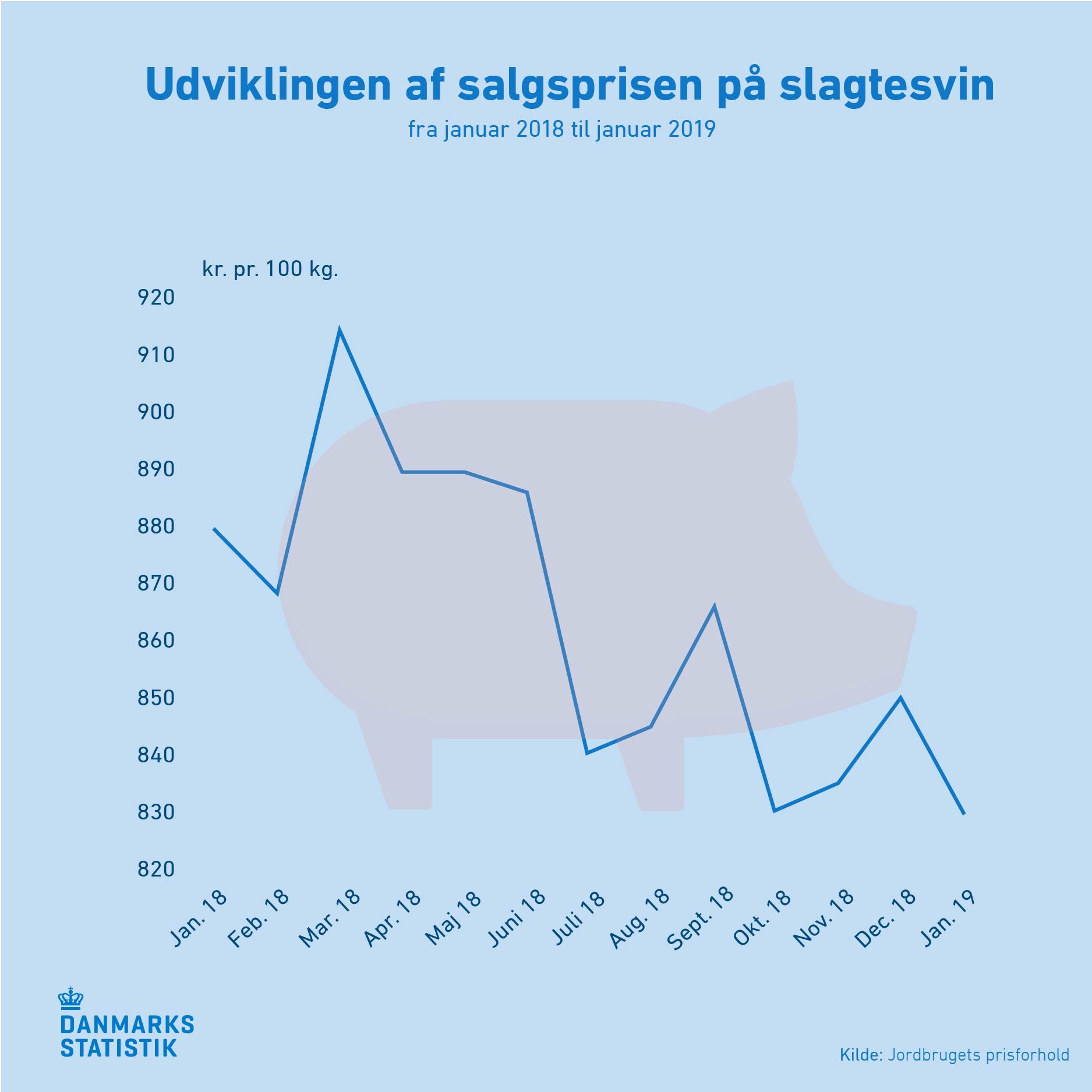 slagtesvin_1 kurve slagtesvin_1 kurve