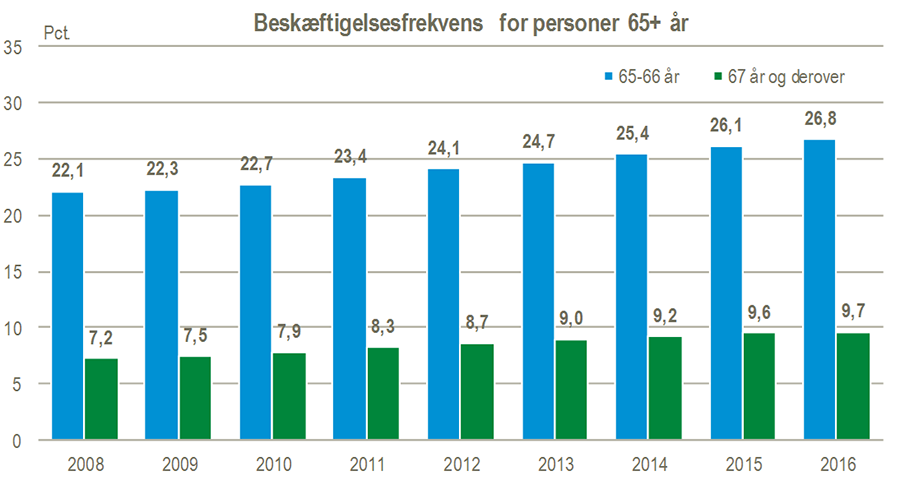 Beskæft65Figur#2Udklip