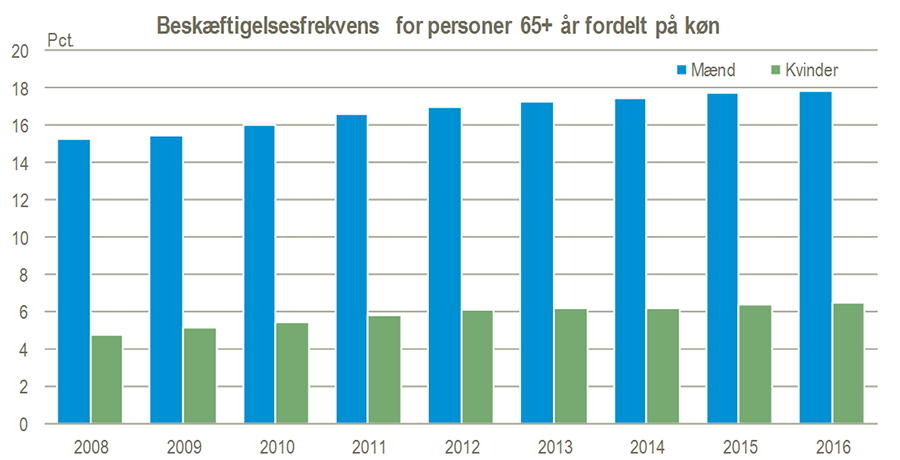 Beskæft65Figur#3Udklip