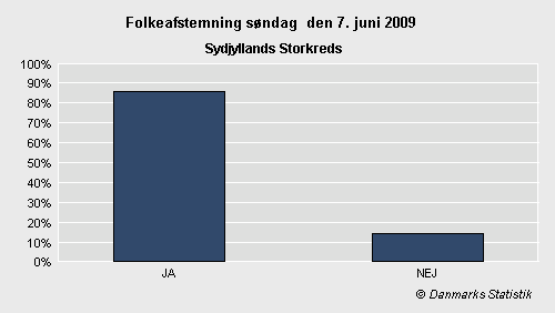 Folkeafstemning søndag 7. juni 2009