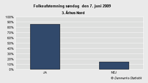 Folkeafstemning søndag 7. juni 2009