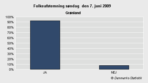 Folkeafstemning søndag 7. juni 2009