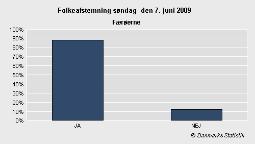 Folkeafstemning søndag 7. juni 2009