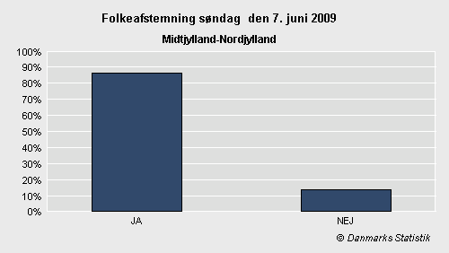 Folkeafstemning søndag 7. juni 2009