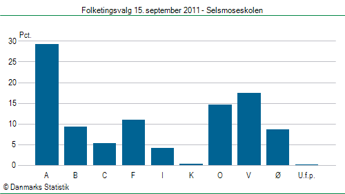 Folketingsvalg torsdag 15. september 2011