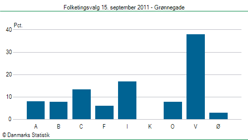 Folketingsvalg torsdag 15. september 2011