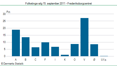 Folketingsvalg torsdag 15. september 2011