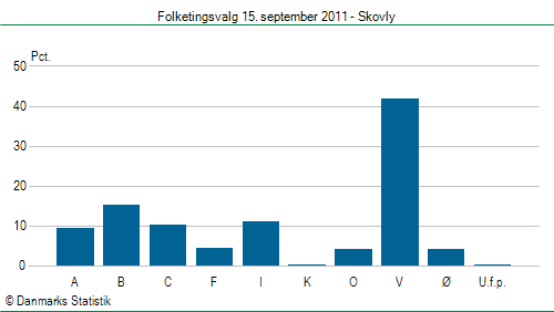 Folketingsvalg torsdag 15. september 2011