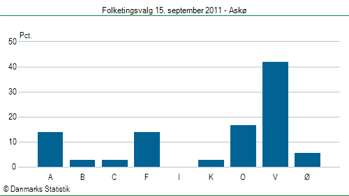 Folketingsvalg torsdag 15. september 2011