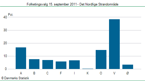 Folketingsvalg torsdag 15. september 2011