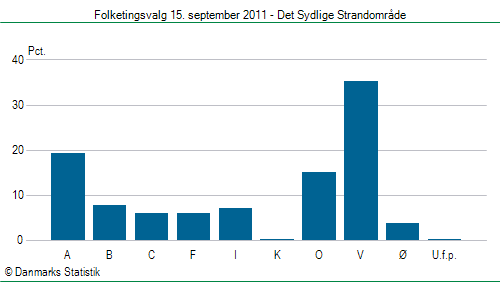 Folketingsvalg torsdag 15. september 2011