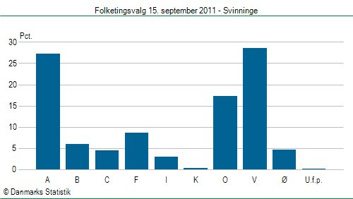 Folketingsvalg torsdag 15. september 2011