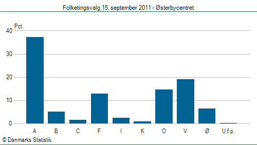 Folketingsvalg torsdag 15. september 2011