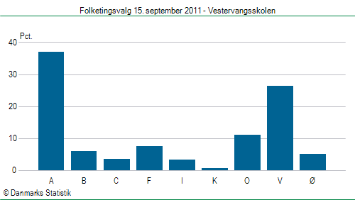 Folketingsvalg torsdag 15. september 2011