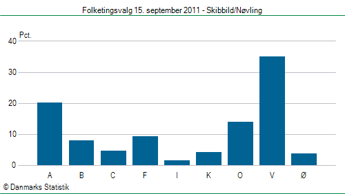 Folketingsvalg torsdag 15. september 2011