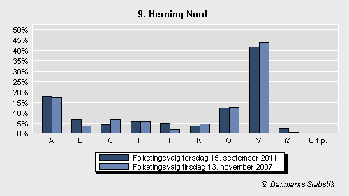 Folketingsvalg torsdag 15. september 2011