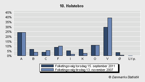 Folketingsvalg torsdag 15. september 2011