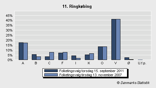 Folketingsvalg torsdag 15. september 2011
