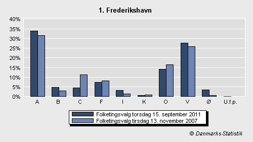 Folketingsvalg torsdag 15. september 2011