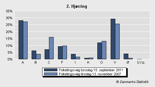 Folketingsvalg torsdag 15. september 2011