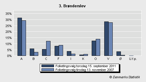 Folketingsvalg torsdag 15. september 2011
