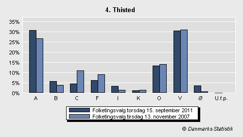 Folketingsvalg torsdag 15. september 2011