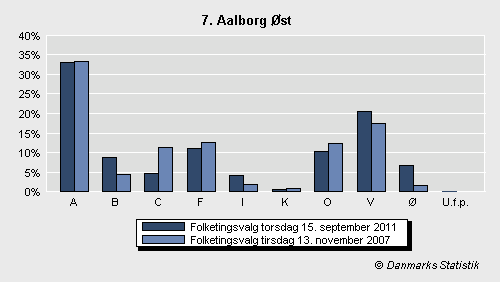 Folketingsvalg torsdag 15. september 2011
